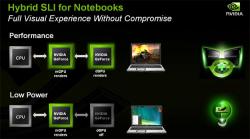Test technologie Nvidia Hybrid SLI