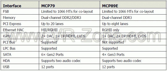 MCP89E chipset Nvidia Centrino 2