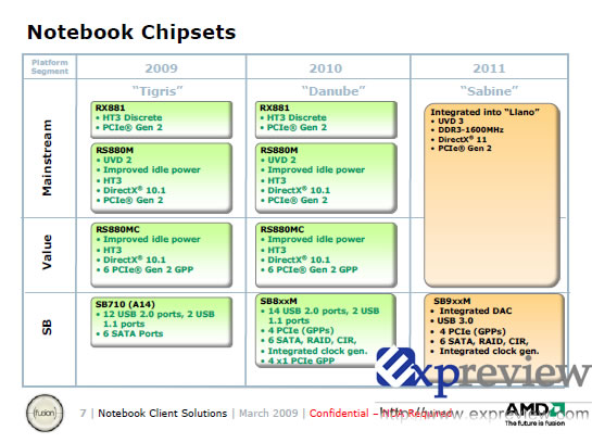 Le futur d'AMD pour les portables jusqu'en 2011