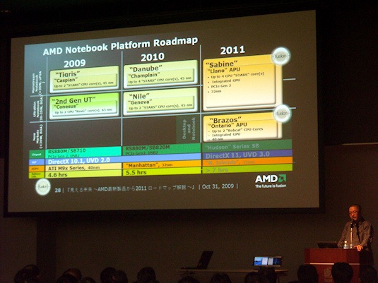 RoadMaps AMD 2009, 2010 et 2011