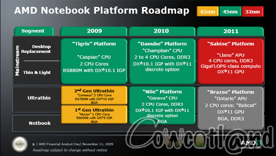 Road Map 2010-2011 d'AMD