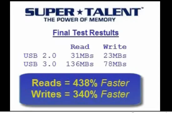 test cl USB 3.0 Super Talent