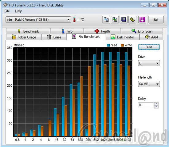 [Cowcotland] Preview 2 SSD Samsung PB22-J en RAID 0