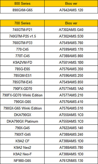 liste carte mre MSI compatible Phenom II X6