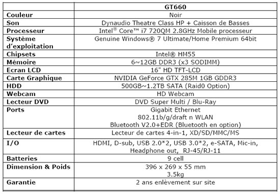 Portable Gamer : Le GT660 dbarque enfin en France