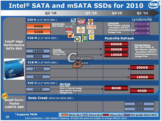 nouveaux SSD Intel en Q4 et 25nm