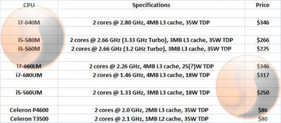 8 CPU M Intel