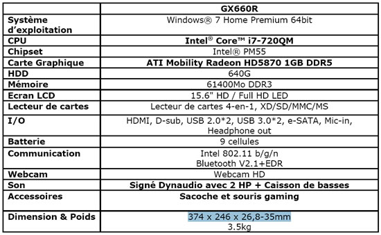 MSI GX660R : v'l� la config
