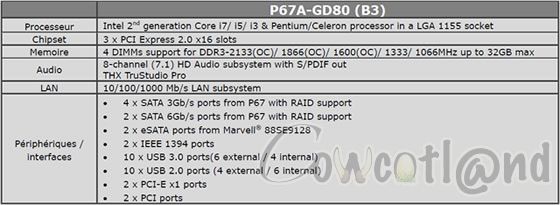 MSI : La P67A passe en GD80