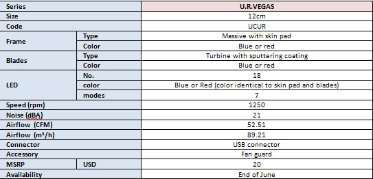 UR Vegas, un ventilateur styl qui colle par Enermax