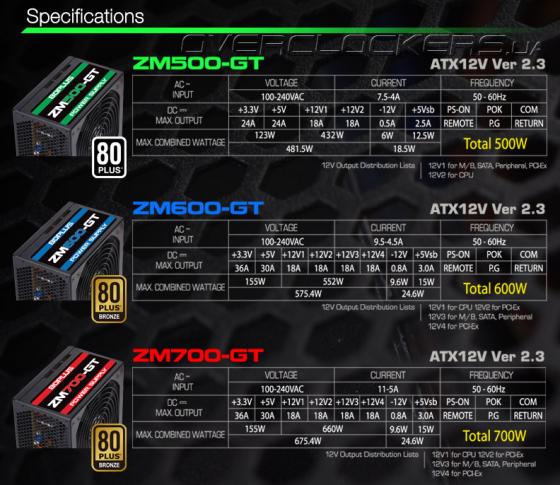 Zalman et ses alims GT Zalman et ses alims GT