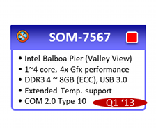Intel Atom Valley View : Quad core et GMA HD ?