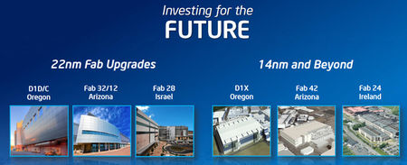 Intel : un process en 14 nm ds 2013