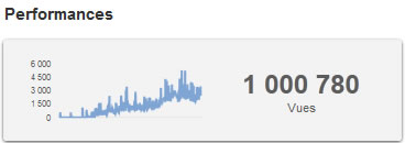 1 Million de vues sur Youtube, Merci  vous.