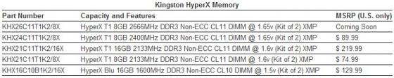 Kingston poussa sa Hyper X  2666 Mhz