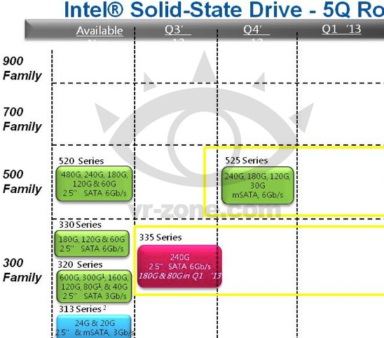 Intel : Les SSD 335 et 525 Series prochainement