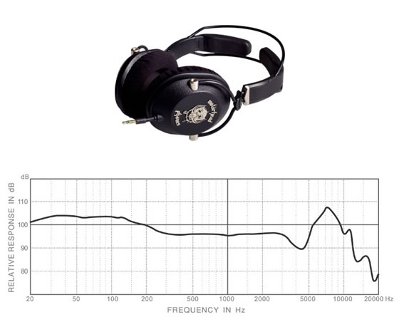 Motrheadphones, pour te mettre plus de 120dB(A) dans les oreilles ?