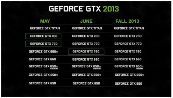 nvidia gtx-760 derniere serie-7 2013