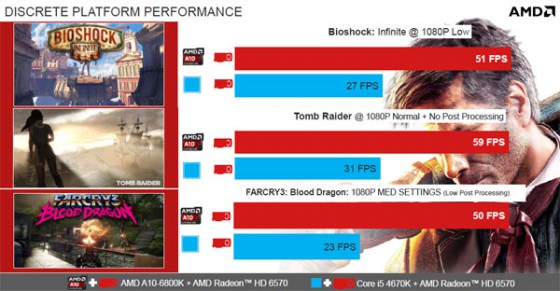 amd dual graphics thfr fait point complet