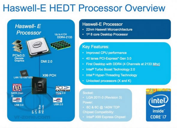 processeur intel haswell-e 3000-mhz