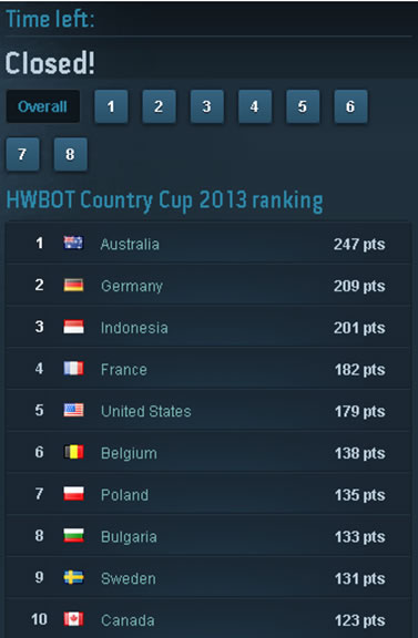 wizerty oc country cup termine