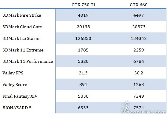 nvidia gtx-750-ti gpu maxwell