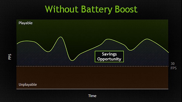 nvidia battery boost serie 800m portable-gamer