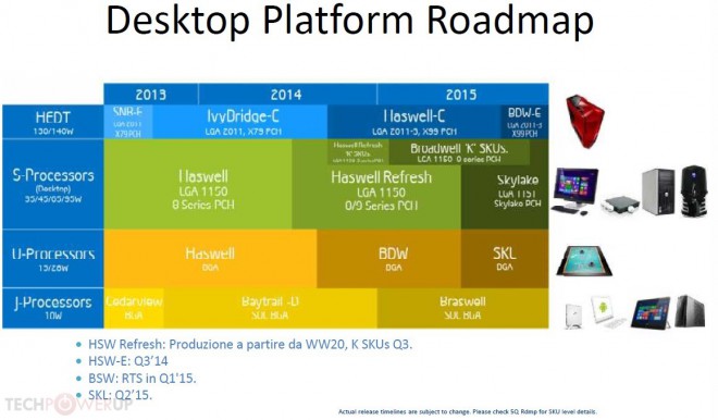 point roadmap processeur intel 2014 2015