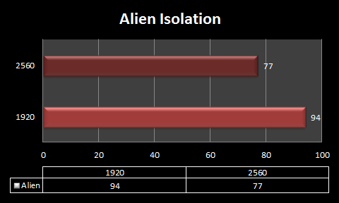 alien isolation amd r9-285