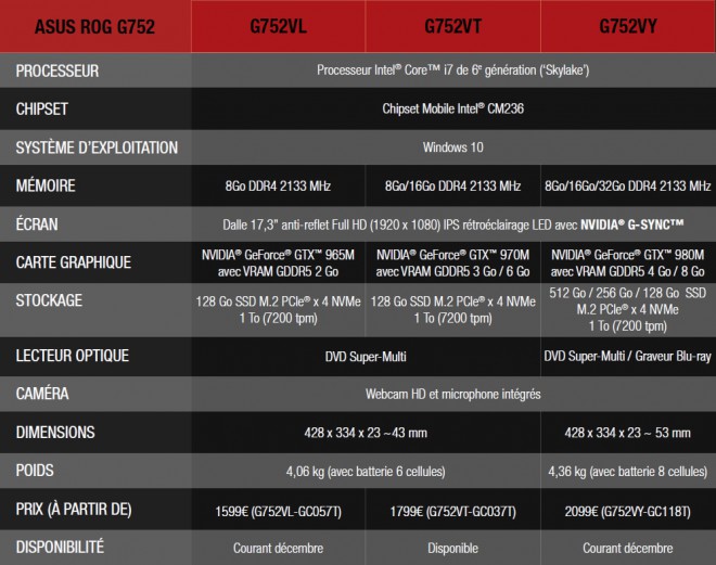 asus rog g752 design processeur i7-6xxx gtx m menu