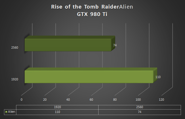 cowcotland benchmark rise the tomb raider gtx 980 ti