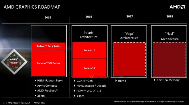 roadmap amd periode 2016-2018 detaille