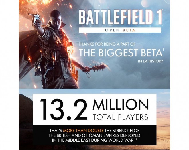 battlefield open beta millions joueurs