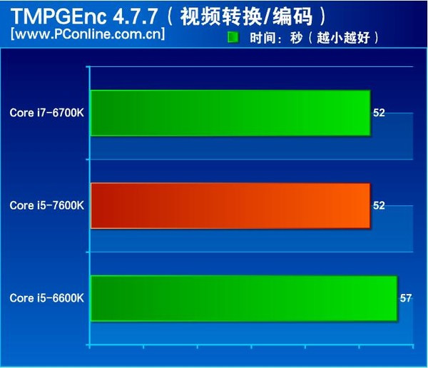 test benchmark intel core i5-7600k