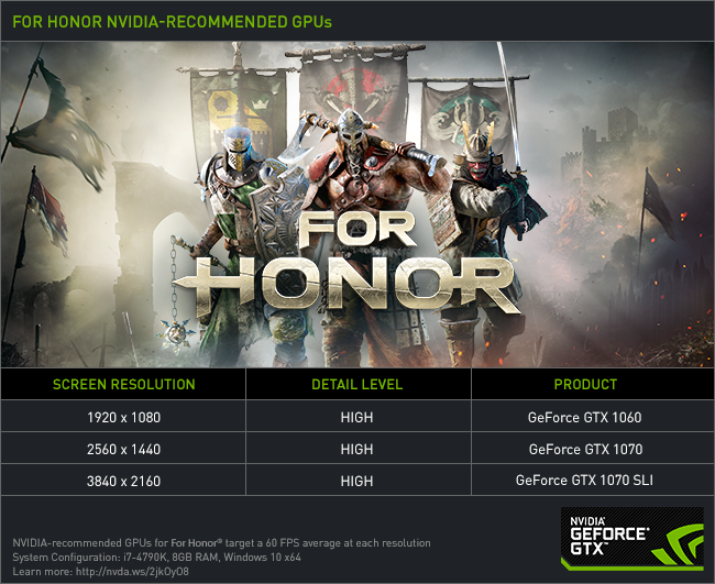 nvidia recommandations for-honor halo-wars-2 sniper-elite-4