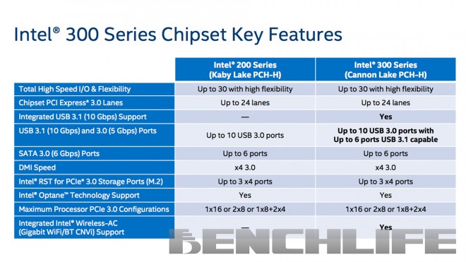 chipsets intel 3xx usb wifi serie
