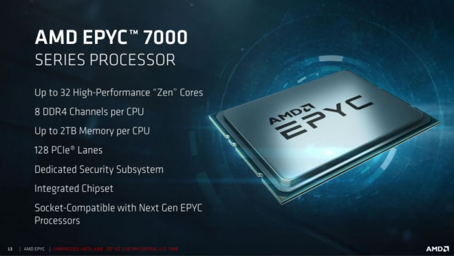 processeur AMD EPYC