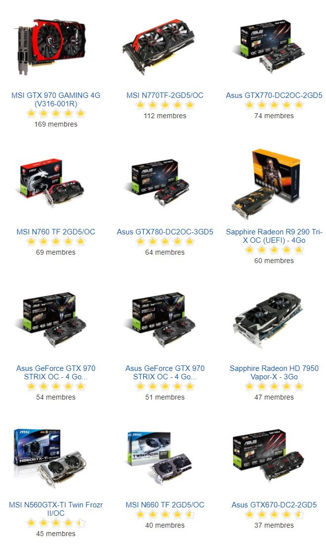 Top12 GraphicCard