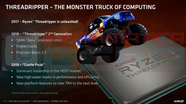 AMD chipset X499 processeur threadripper 7-nm