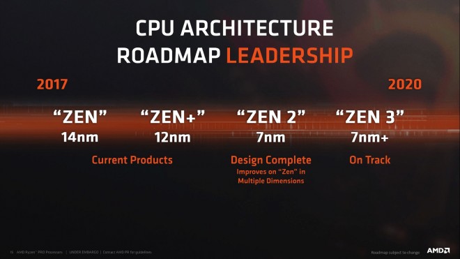 processeur AMD ZEN2 IPC amlior