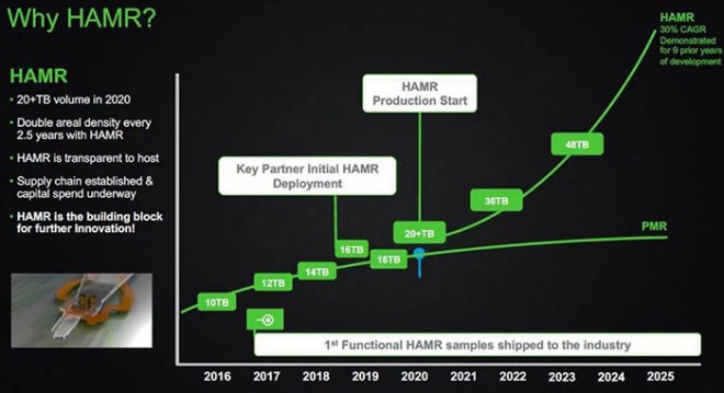 hdd 100-to seagate 2025-hamr