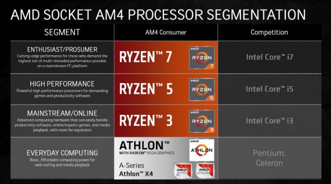 AMD Athlon 220GE 240GE