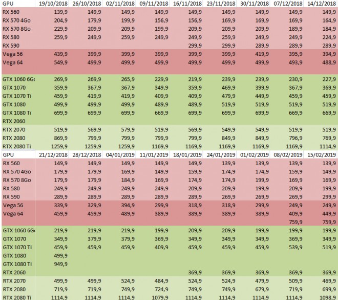 baisse de prix AMD RX56 249-euros