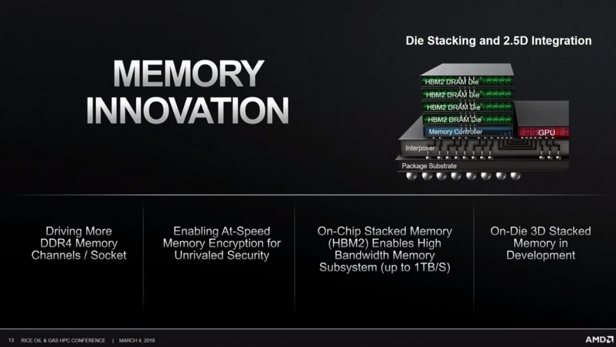 AMD Stacking3D