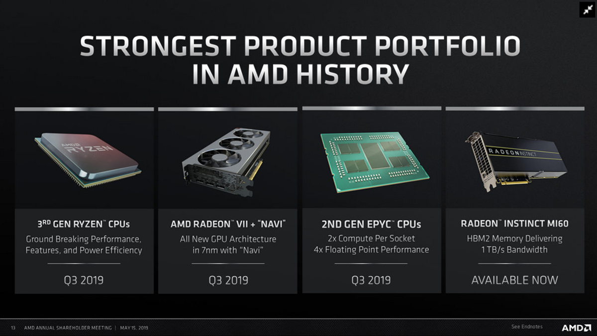 AMD ryzenepic navi
