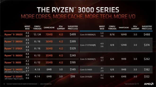disponibilit processeur-AMD AMD-RYZEN