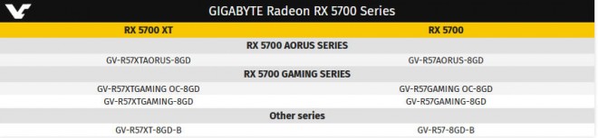 lancement cartes-graphiques-AMD cartes-graphiques-NVIDIA RTX-SUPER RADEON-RX5700