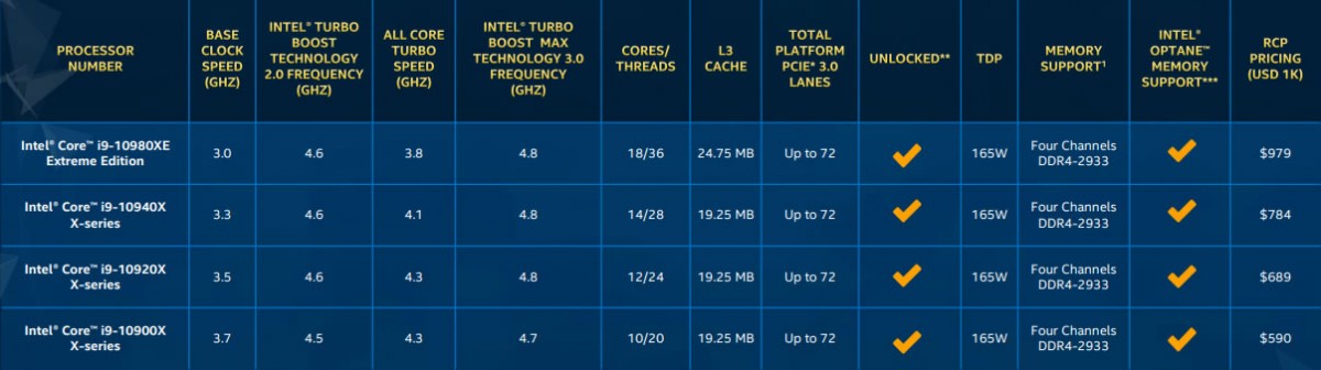 cpu-intel cascade-lake-x core-i9-10980XE OC-5100-MHz
