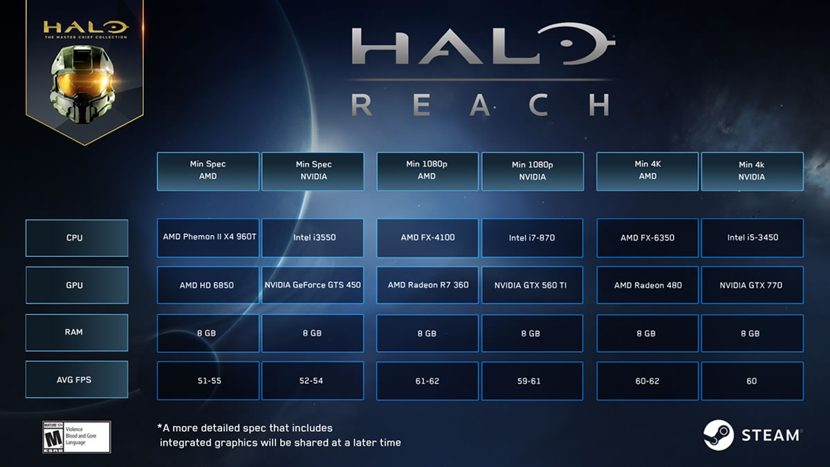 configurations requises halo-reach 1080p ultra-hd-4k