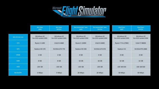configurations requises microsoft flight simulator